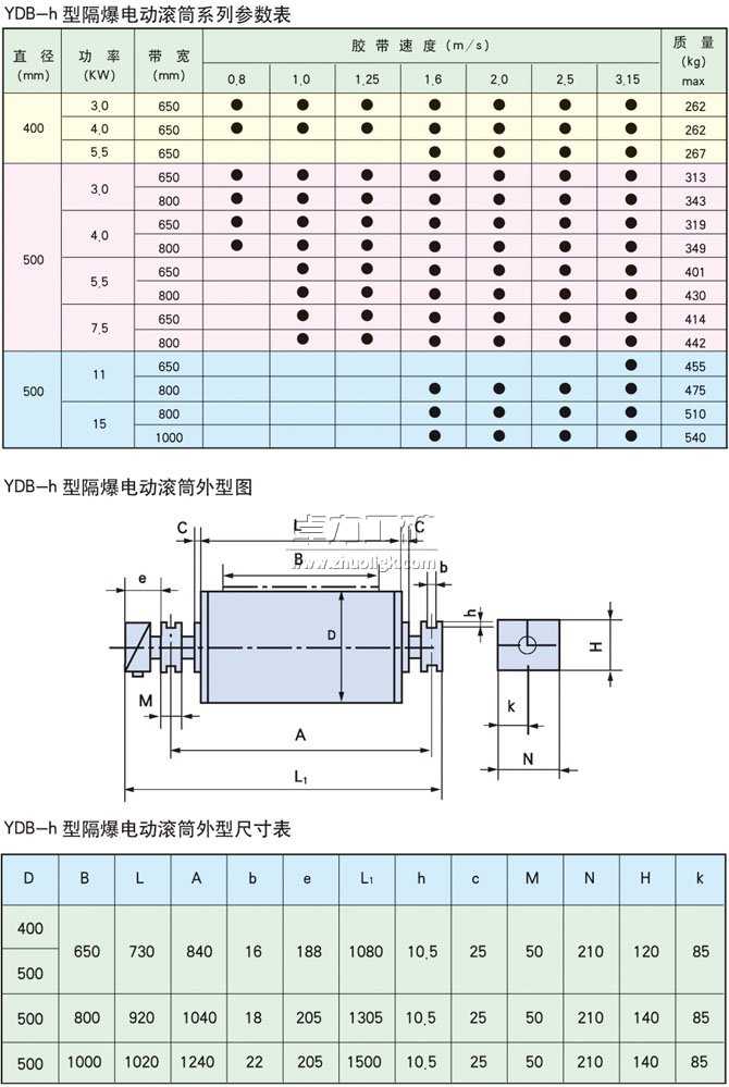 YDB-h隔爆型油冷式電動(dòng)滾筒基本參數(shù)表、外形尺寸表、安裝尺寸