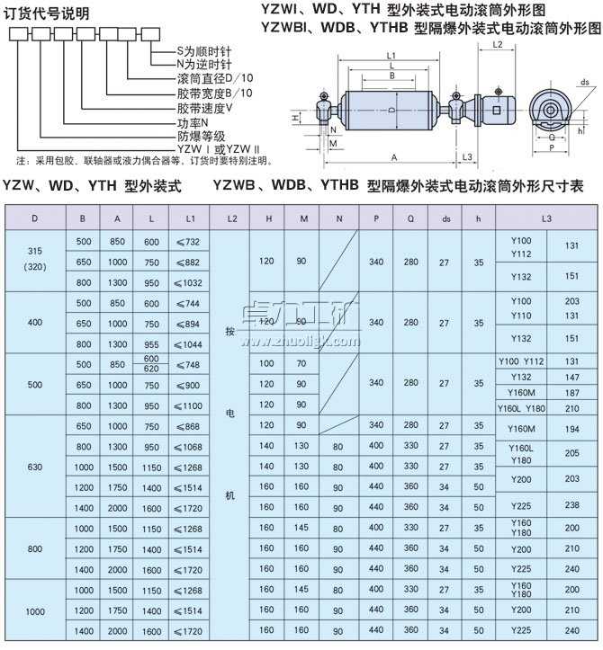 YZW、WD、YTH型外裝式電動(dòng)滾筒