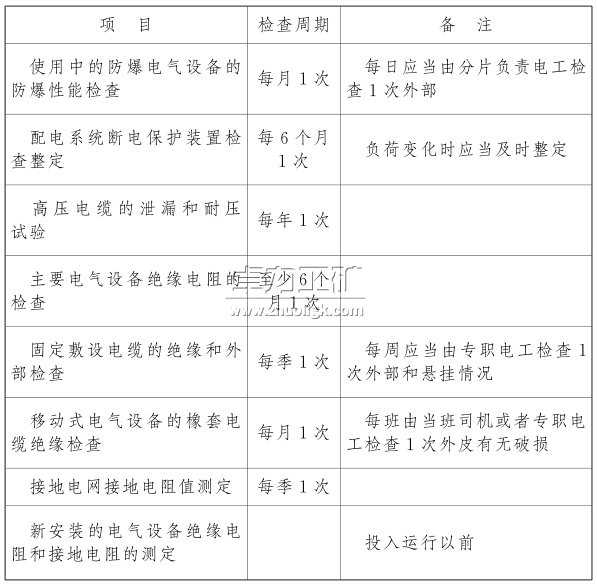 電氣設(shè)備、電纜的檢查和調(diào)整