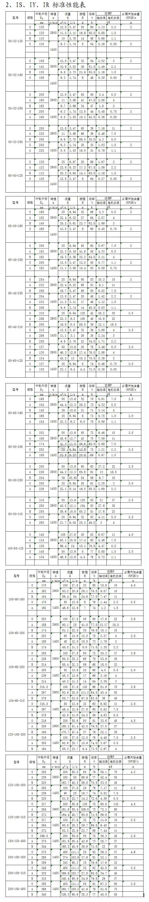 IS、IY、IR型單級(jí)單吸離心泵標(biāo)準(zhǔn)性能表