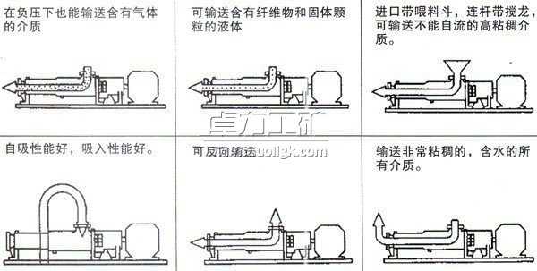 G型料斗式螺桿泵特點