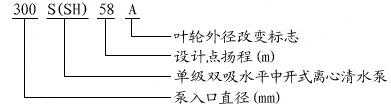 S、SH型單級雙吸離心泵型號定義