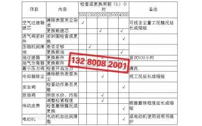 空壓機(jī)基礎(chǔ)保養(yǎng)、主要部件維護(hù)保養(yǎng)