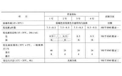 乳化油的分類、類型