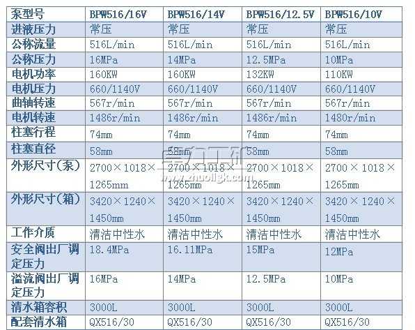 BPW516/16(14、12.5、10)V型噴霧泵