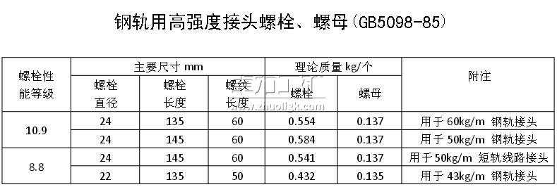 鋼軌用高強(qiáng)度接頭螺栓、螺母(GB5098-85) 